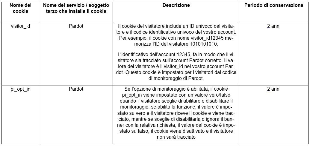 Tabella cookie policy