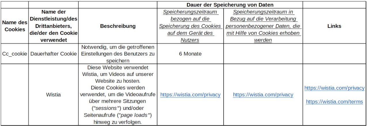 Cookie policy table